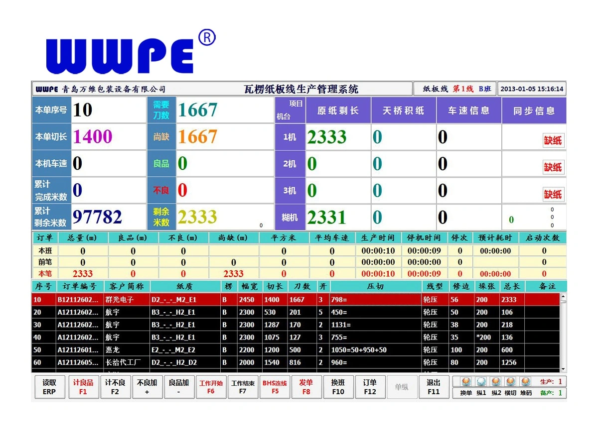 ERP System Functions